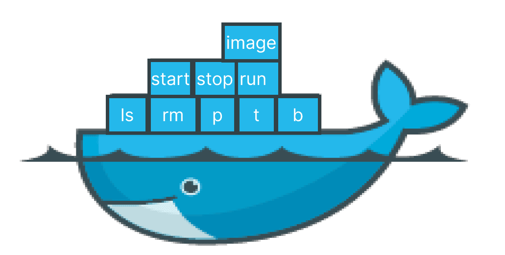 Essential Docker Commands for Container Management and Deployment